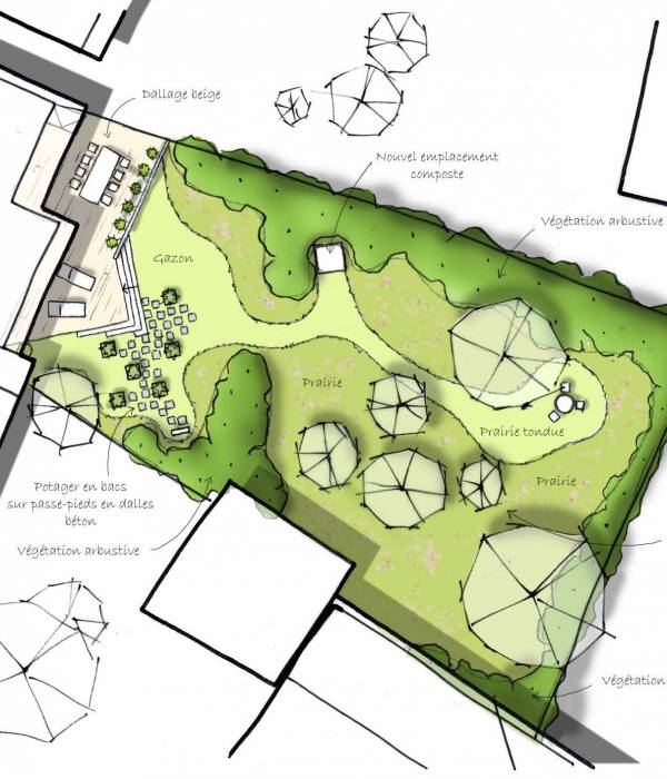 Etude et plans de jardins 